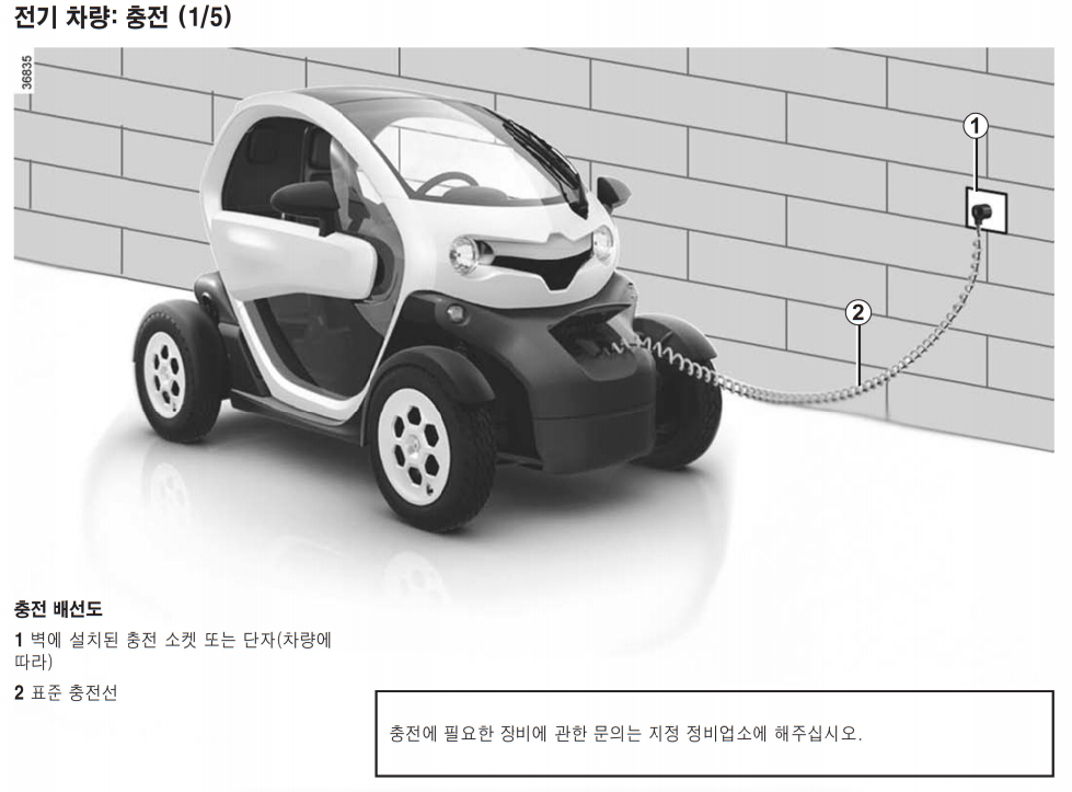 트위지 충전