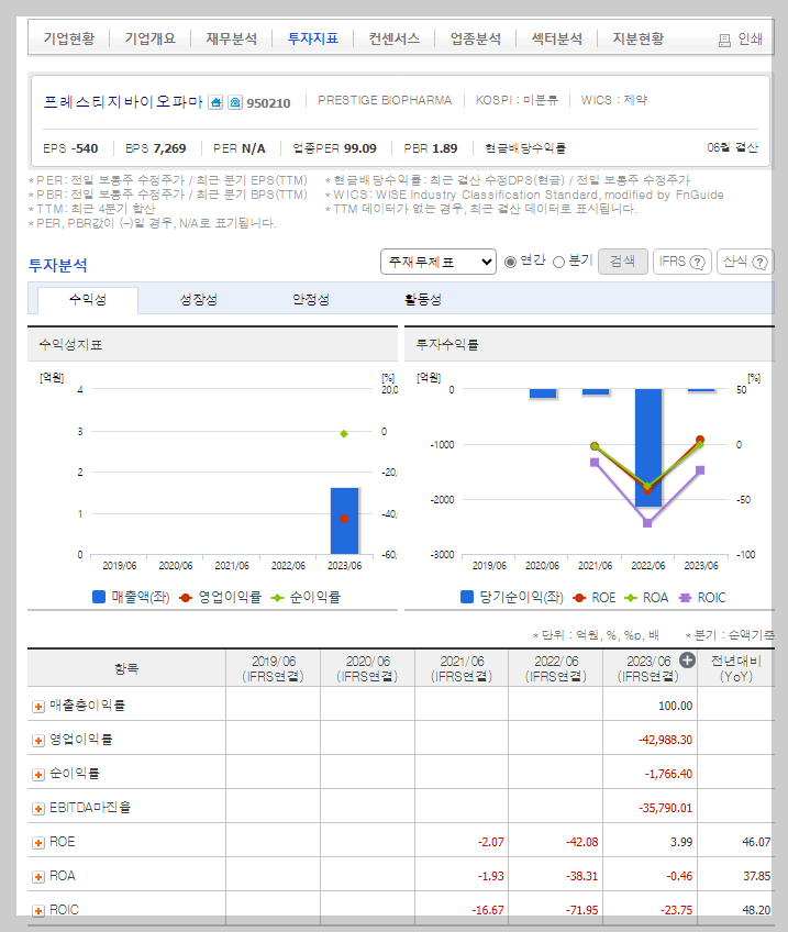 프레스티지바이오파마 가치 분석