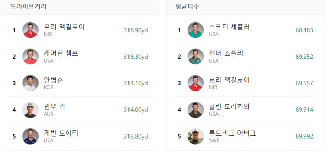 디오픈챔피언십 