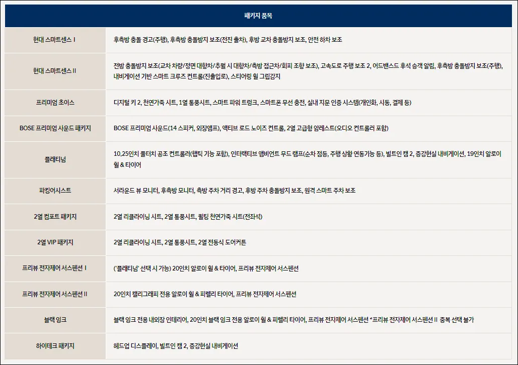 그랜저 가솔린 모델 패키지 옵션 표