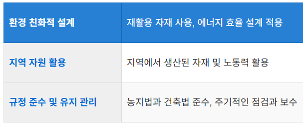 지속 가능성의 중요성