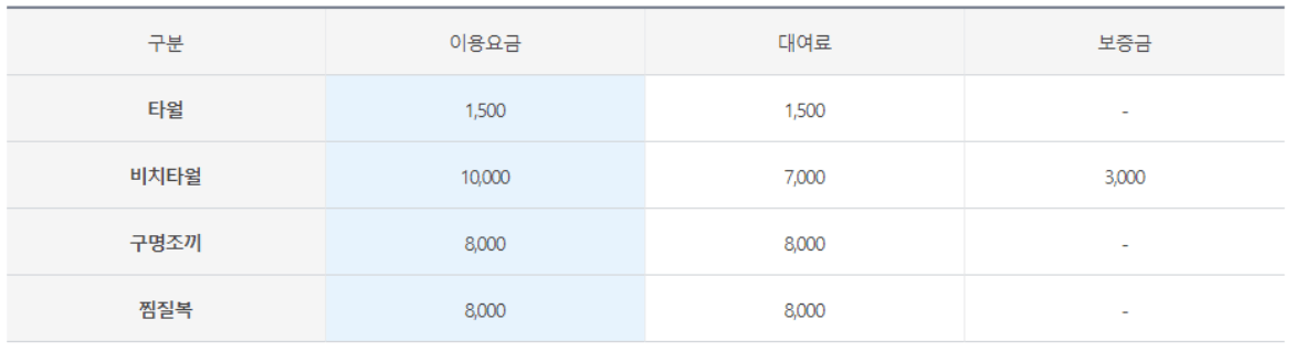 오션월드 구명조끼 렌탈가격