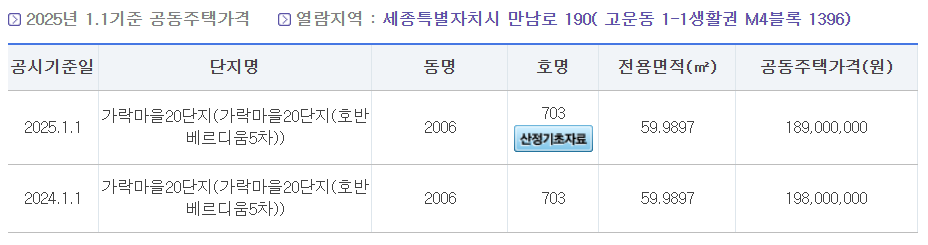 세종-가락마을20단지-공시가격