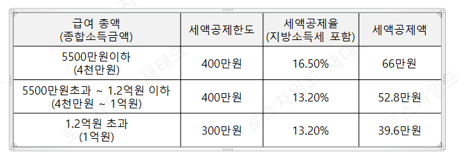 연금저축펀드 세액 공제