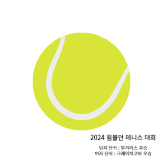 윔블던-테니스대회-2024