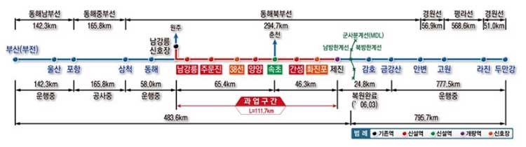 동해북부선 강릉~제진구간 노선