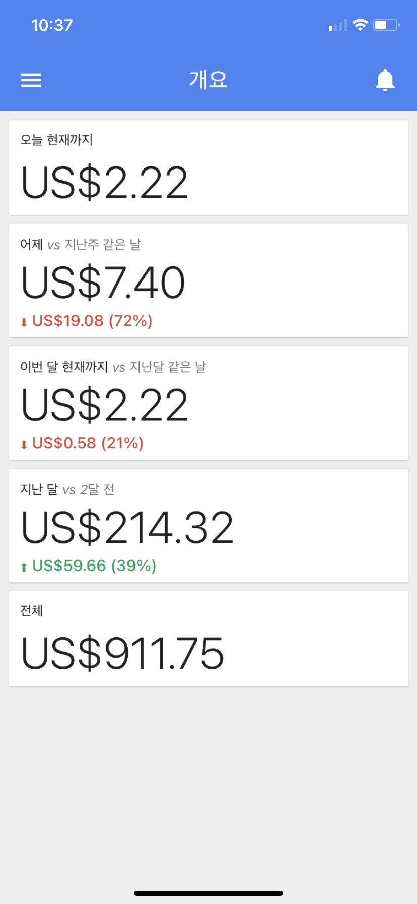 티스토리 애드센스 수익 20% 올리는 방법