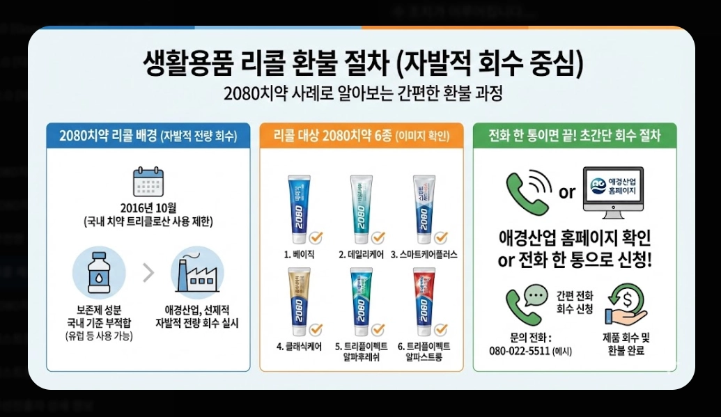 리콜 제품 보상(자동차, 환불)(PL법 + 소비자24)