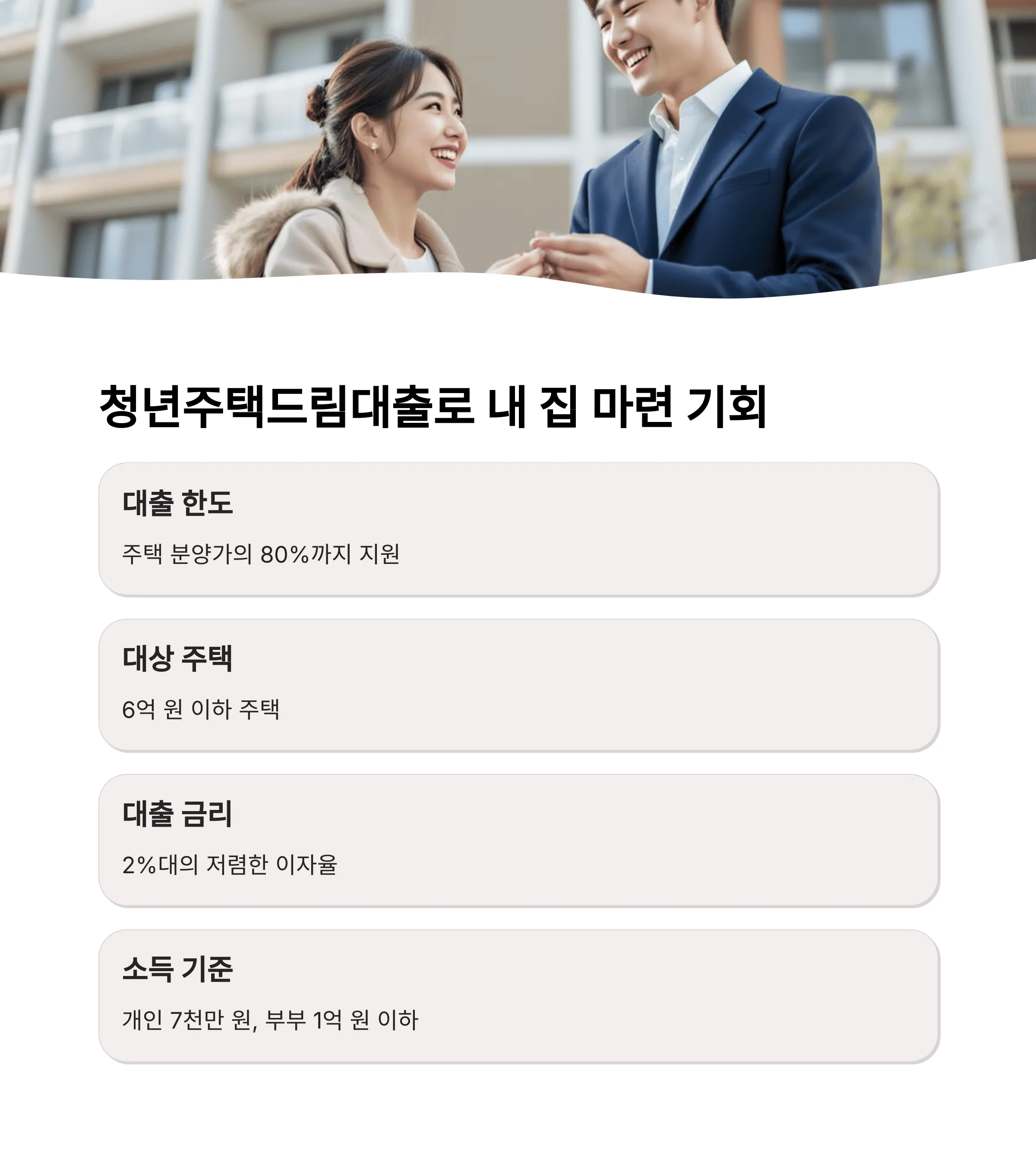 2025 청년주택드림청약통장 개설 조건과 금리