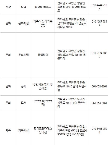 무안 문화누리카드 사용처