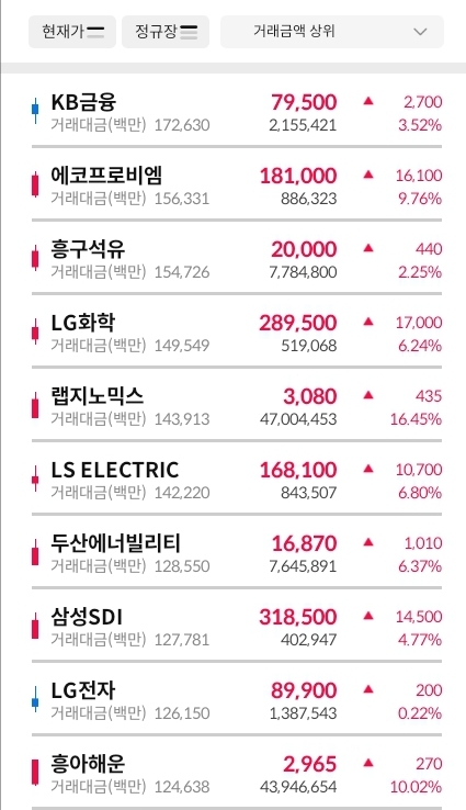 거래대금-상위-30-종목-표-이미지