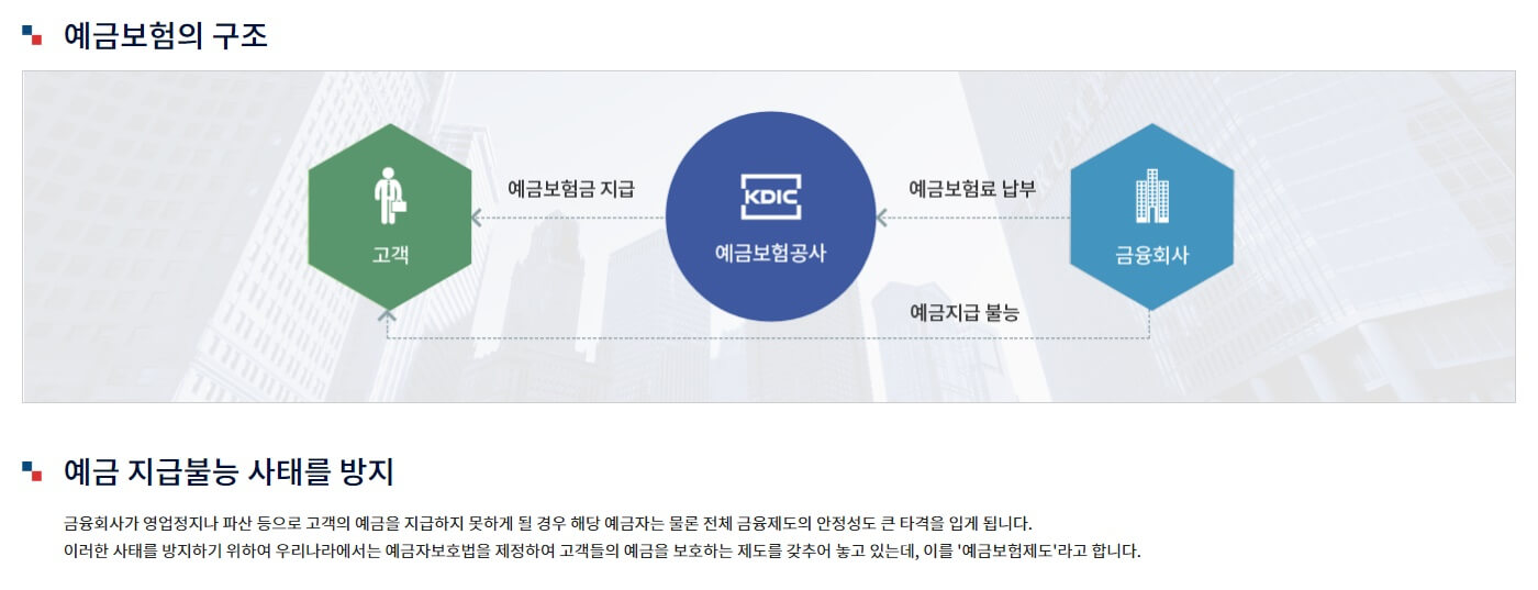 예금보험공사-구조