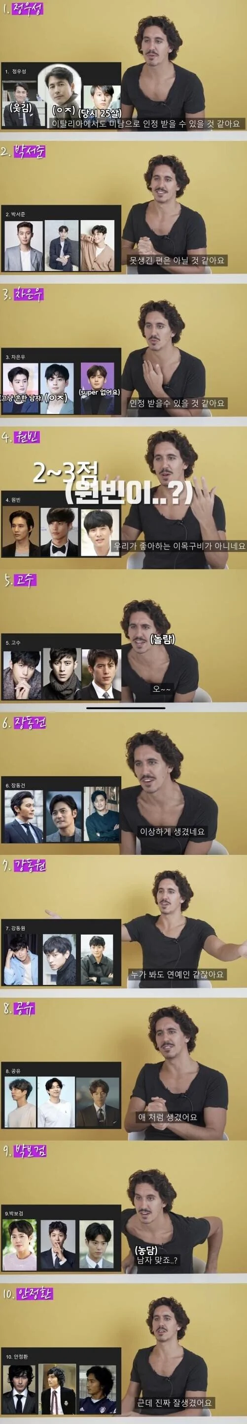 이탈리아인의 눈으로 본 남자 연예인 외모 등급