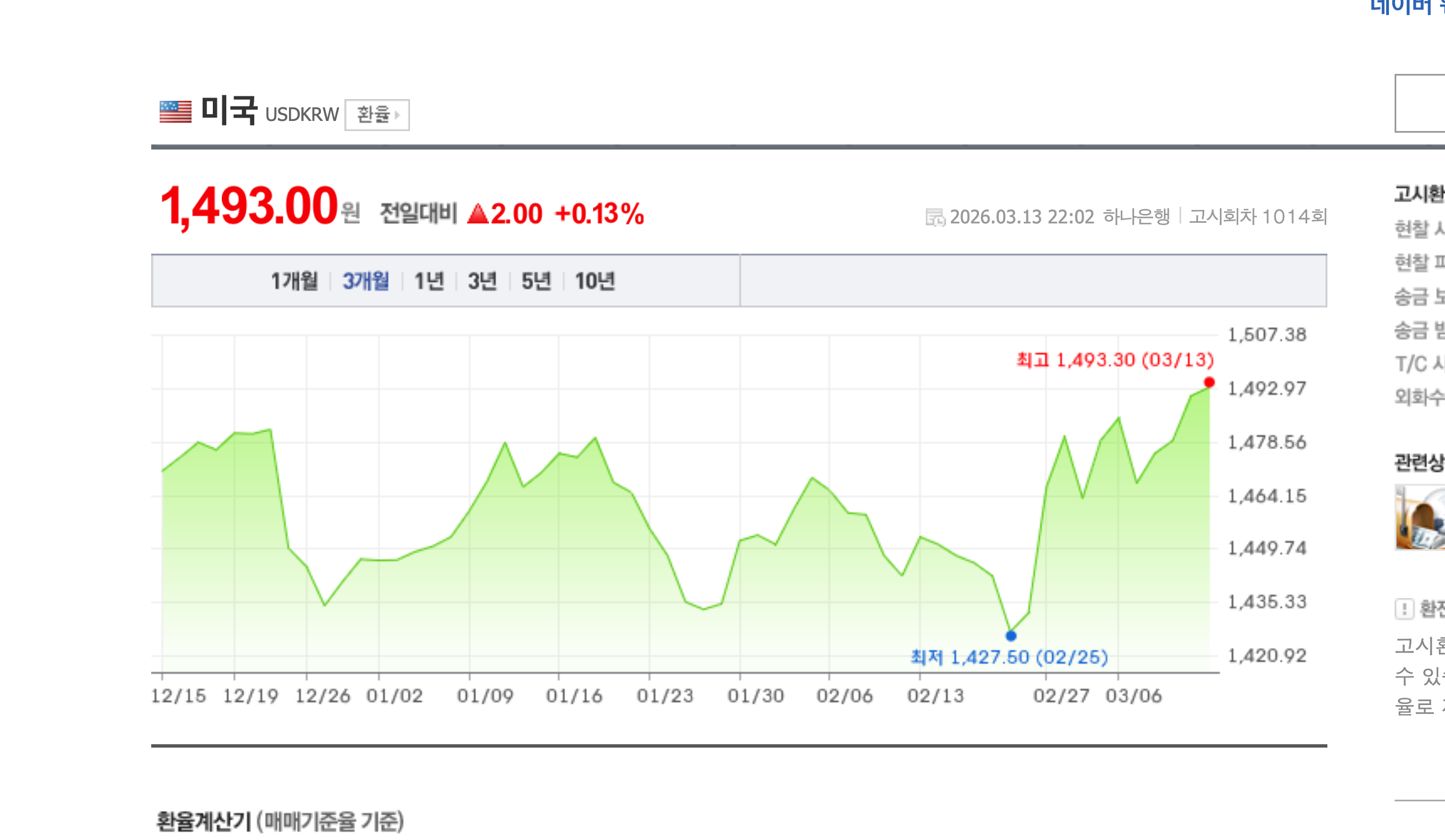 원달러 환율 경제 뉴스 분석