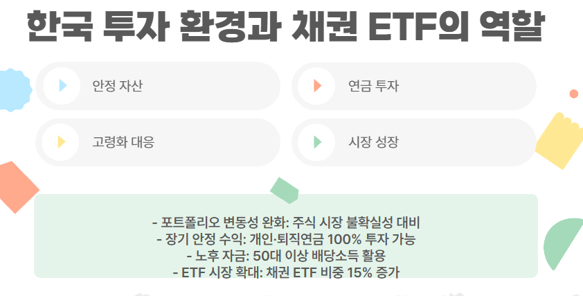 한국 투자 환경과 채권 ETF의 역할