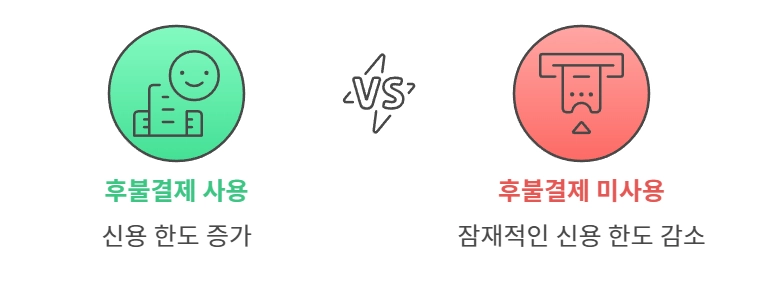 사용자가 신용 한도를 극대화하기 위해 어떤 결제 방법을 따라야 합니까?