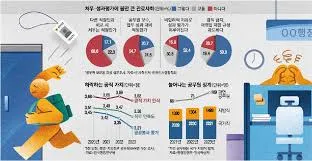 2026 공무원 봉급표