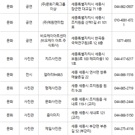 세종 문화누리카드 사용처