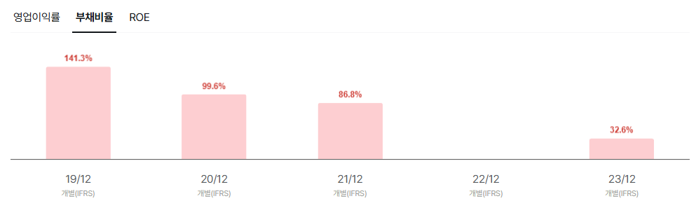 에어레인 공모주 청약일정
