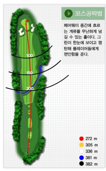 아리지 컨트리클럽 별님코스 공략도 07