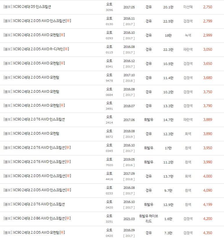 2016~2023년식 볼보 XC90 2세대 중고차 시세