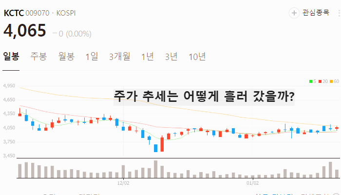 해운 물류 관련주 대장주 테마주 주식 TOP7