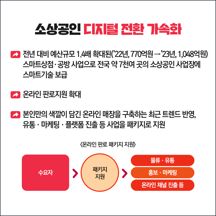 2023년 소상공인 지원사업