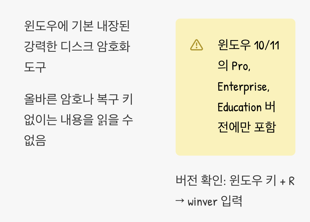윈도우에 숨겨진 보석, 'BitLocker'란?