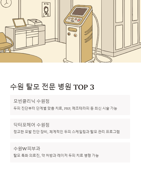 수원 탈모 전문 병원 탑3