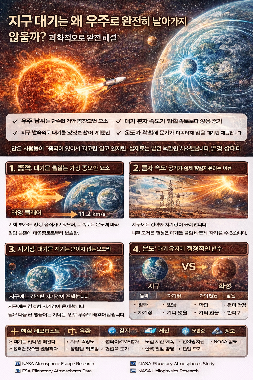 지구 대기는 왜 우주로 날아가지 않을까 중력&middot;자기장&middot;탈출속도 완전 해설