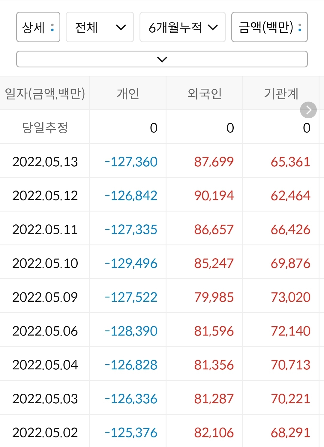 메리츠화재 누적 수급표