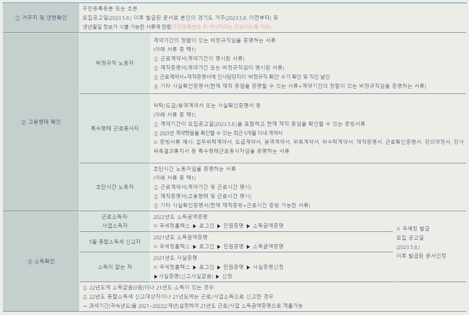 경기도 노동자 휴가비 제출서류