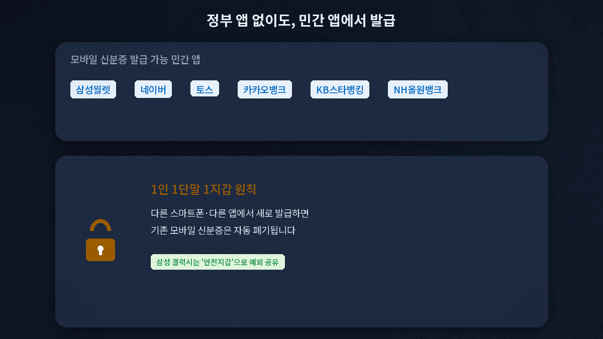 모바일 신분증 민간 앱 발급 안전지갑