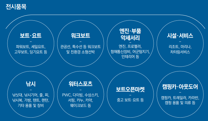 2024 부산국제보트쇼 벡스코 &해상전시장 보트체험하기