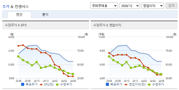 영원무역_컨센서스