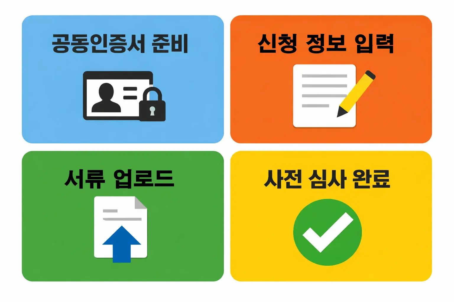 디딤돌대출 신청방법에서 무주택 세대주, 소득&middot;자산 기준, 주택 가격 요건을 사전에 확인하는 절차를 정리한 이미지