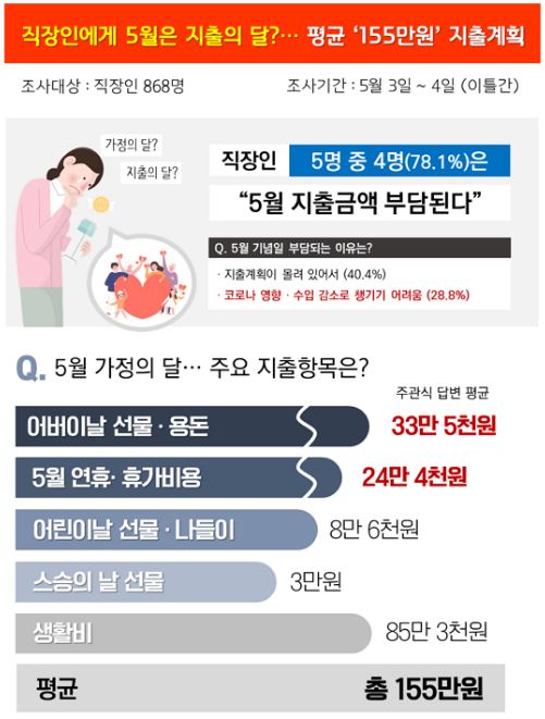 재정 계획 및 예산 관리