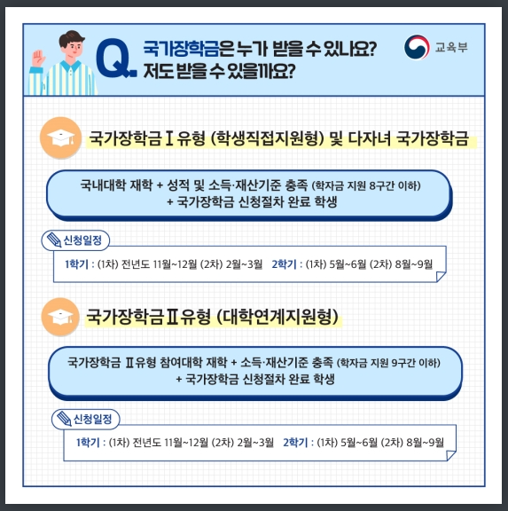 대상자