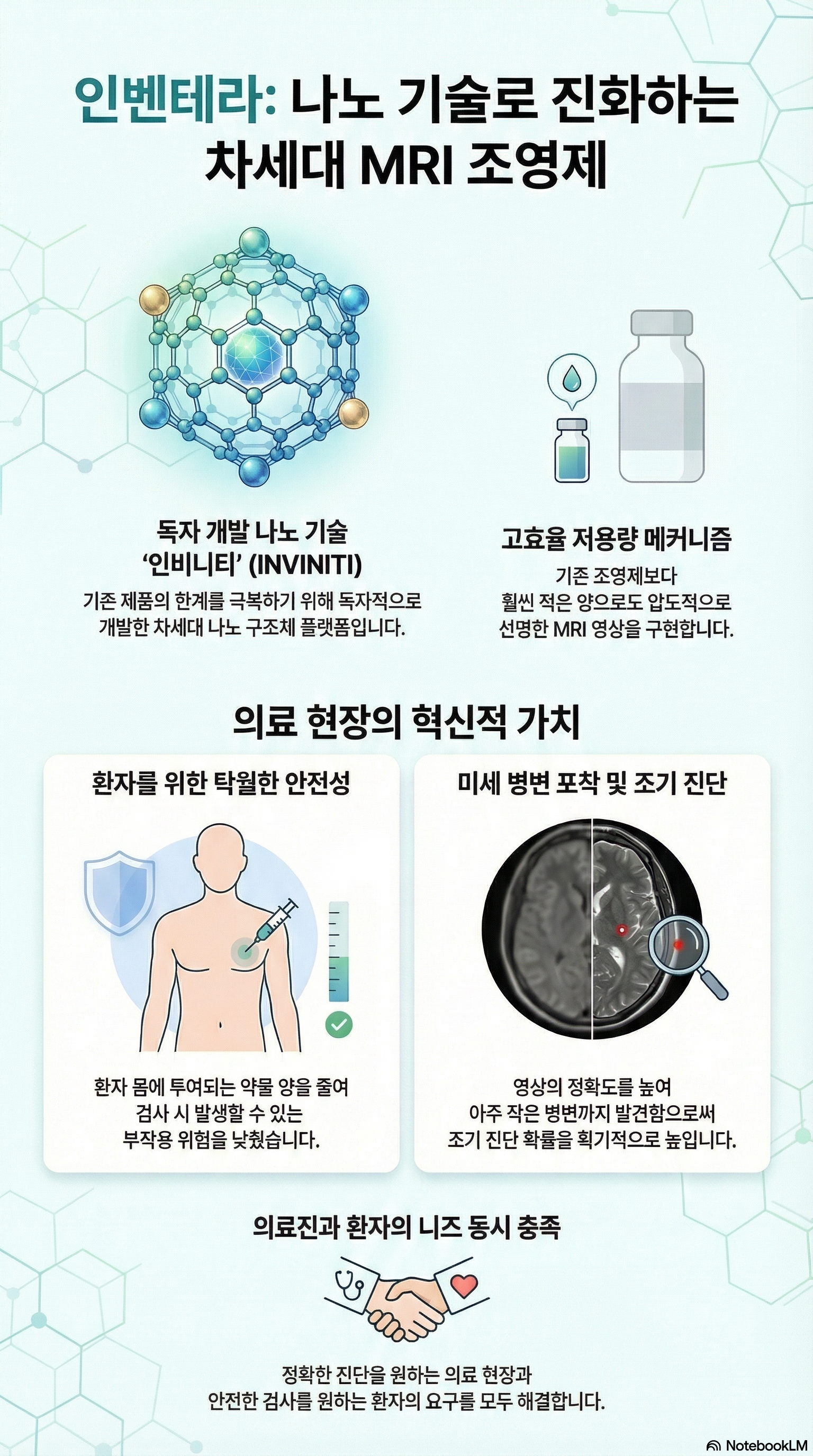 인벤테라 주가 전망