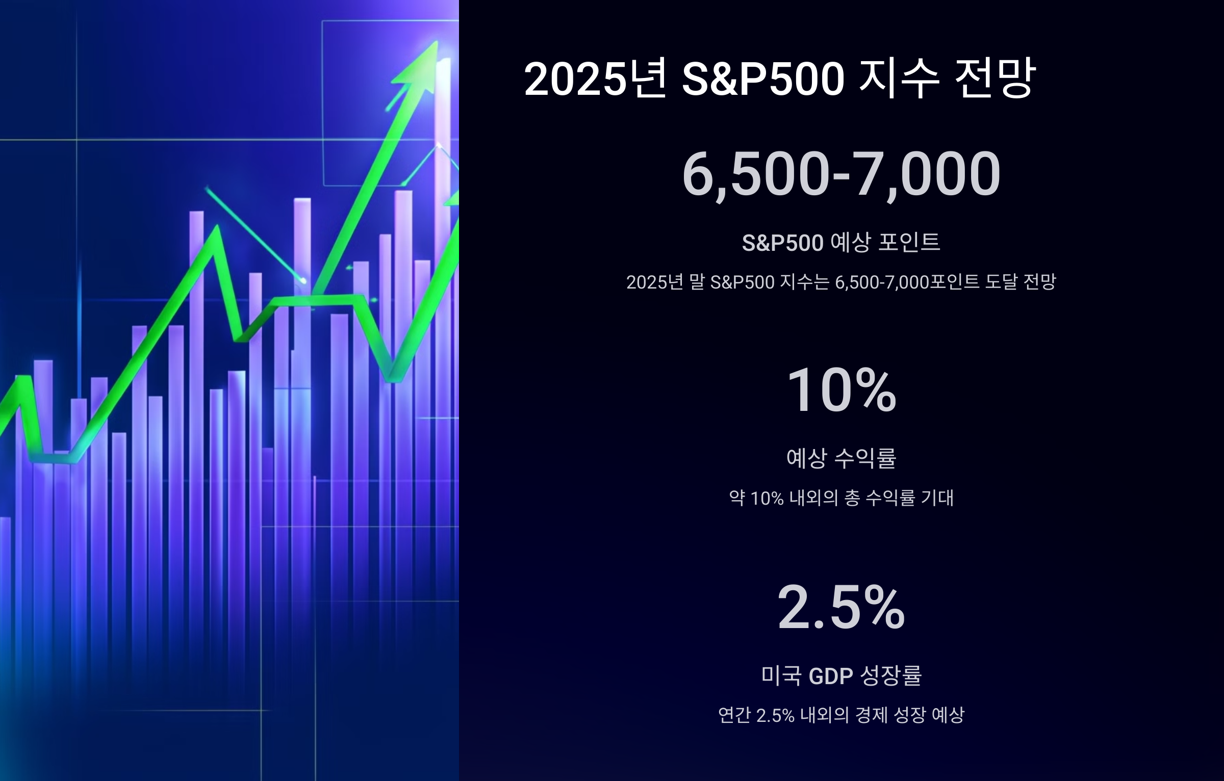 2025년 S&P500 지수 전망