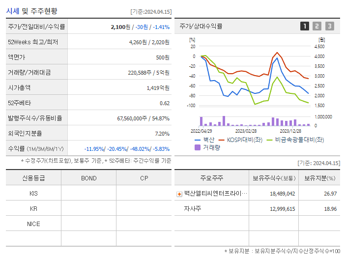 벽산_기업개요