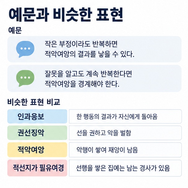 적악여앙 예문과 인과응보 권선징악 적선지가 필유여경의 차이를 정리한 이미지
