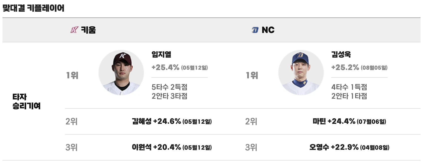 맞대결 키 플레이어