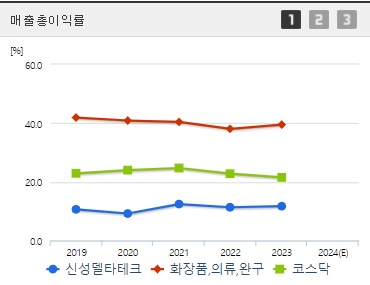 신성델타테크 초전도체 관련주 매출총이익률