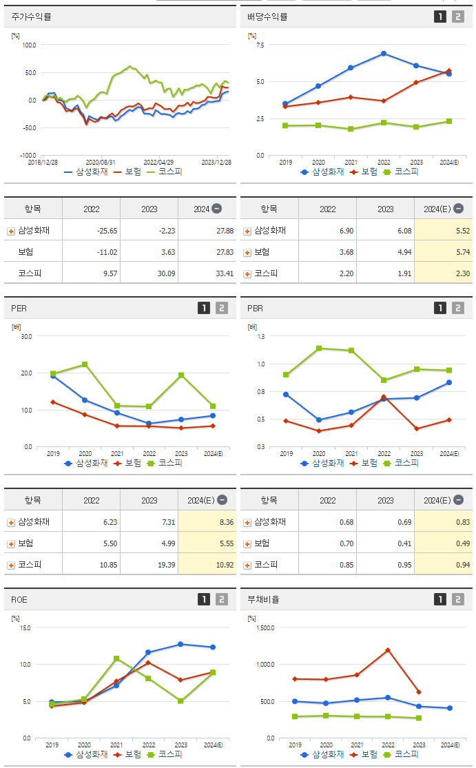 삼성화재_섹터분석