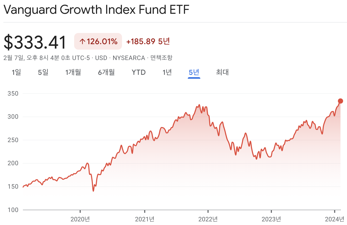 뱅가드 그로스 ETF