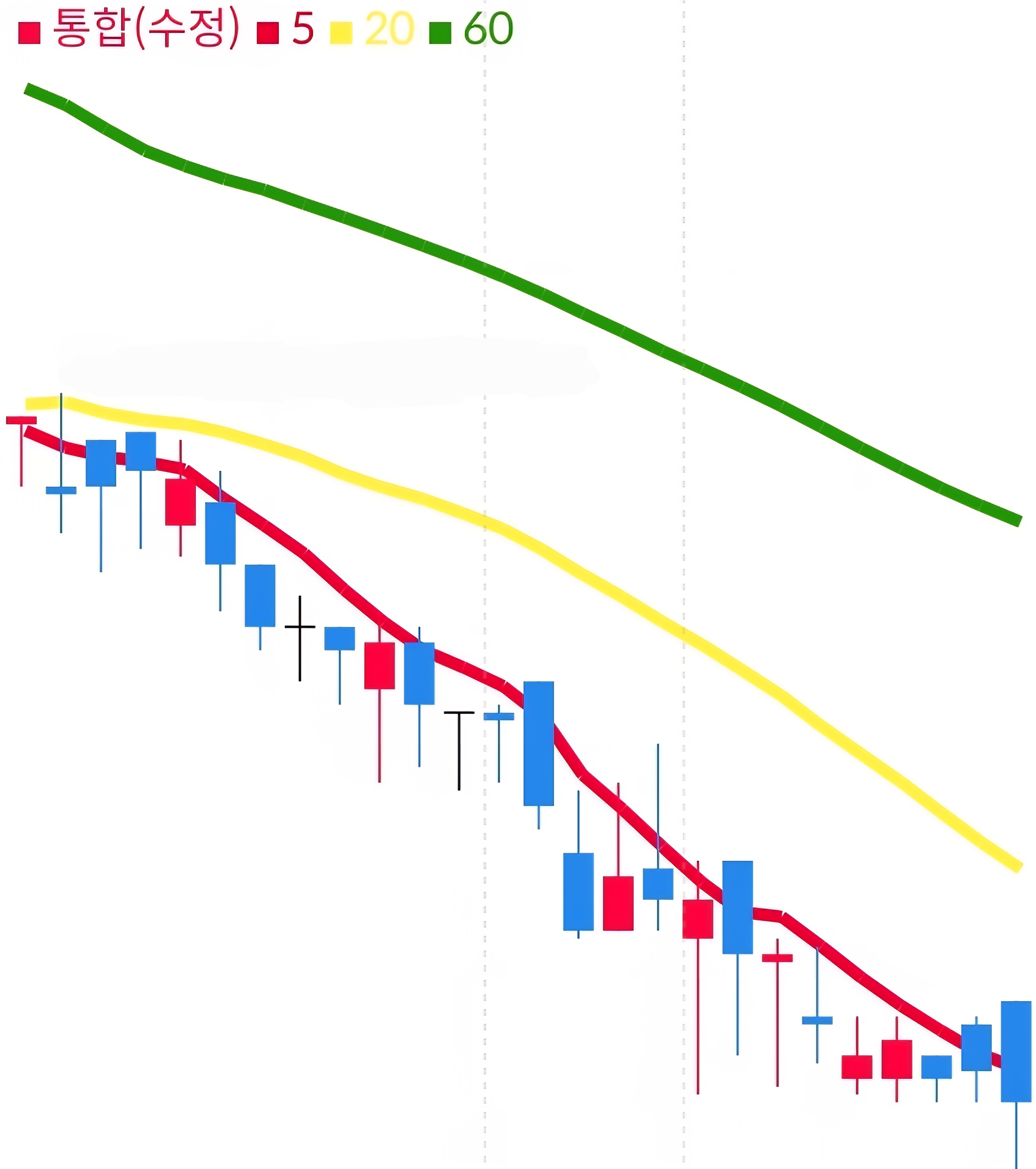 남성 일봉 사진 출처 : 삼성증권 Photo Credit : Samsung Securities