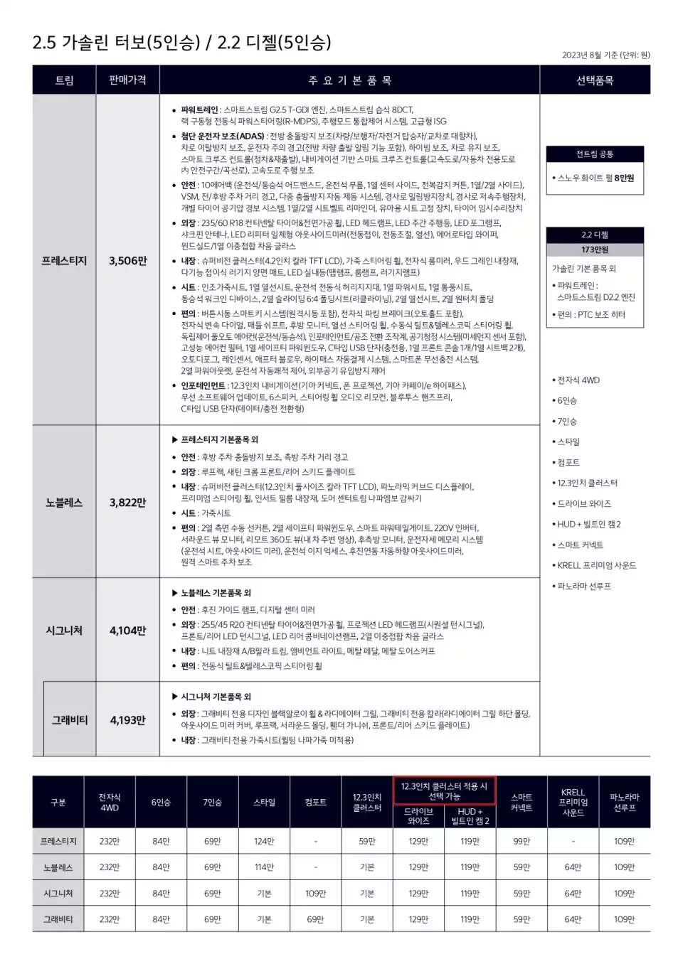 신형 쏘렌토 가격표입니다(출처 : 기아).