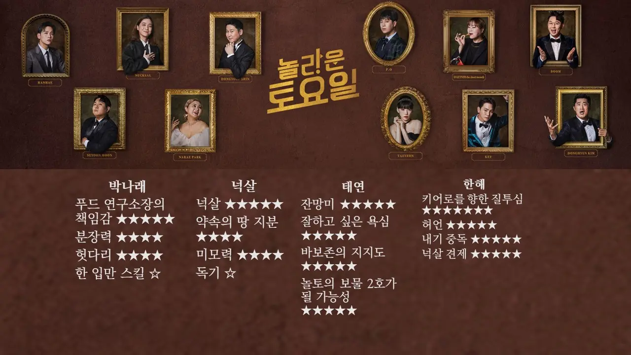 놀라운 토요일 시청률-일간 1위, 주간 순위는 겨우...