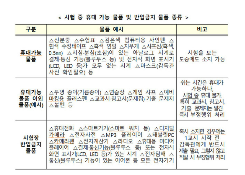 2025학년도- 수능 준비-필수- 체크리스트- 부모님을- 위한 팁